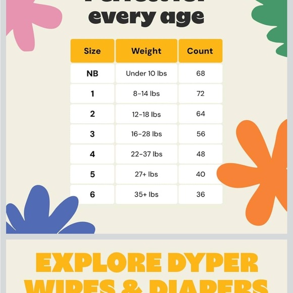 Lot of 19 Dyper Size 3 Nontoxic Natural Baby Diapers Plant-Based Hypoallergenic - Picture 2 of 3